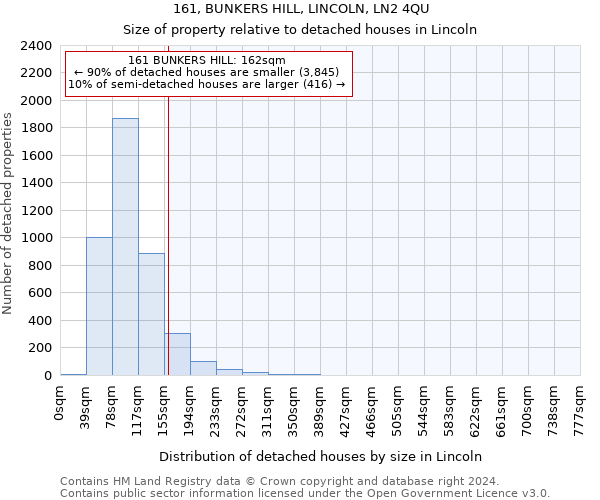 161, BUNKERS HILL, LINCOLN, LN2 4QU: Size of property relative to detached houses in Lincoln