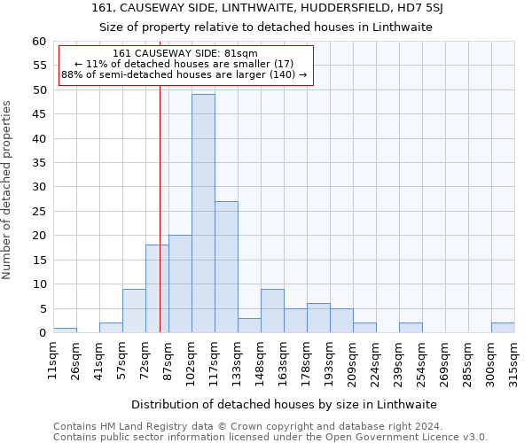 161, CAUSEWAY SIDE, LINTHWAITE, HUDDERSFIELD, HD7 5SJ: Size of property relative to detached houses in Linthwaite