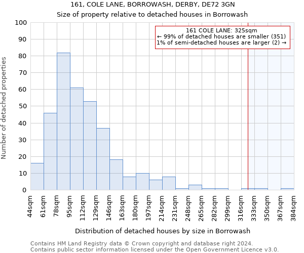 161, COLE LANE, BORROWASH, DERBY, DE72 3GN: Size of property relative to detached houses in Borrowash