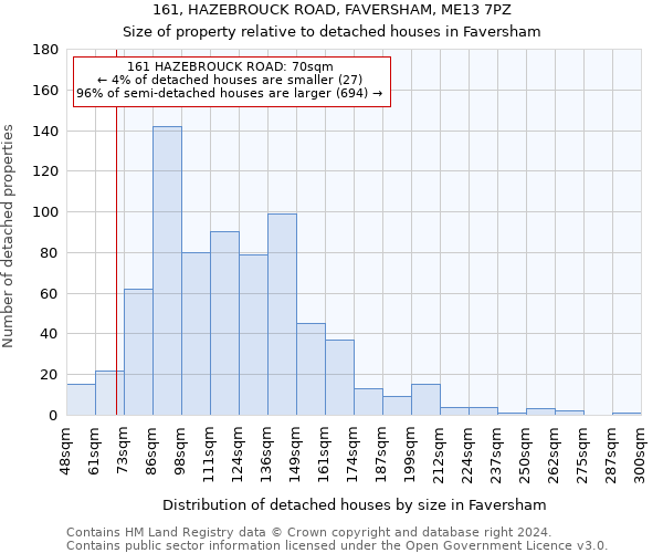 161, HAZEBROUCK ROAD, FAVERSHAM, ME13 7PZ: Size of property relative to detached houses in Faversham