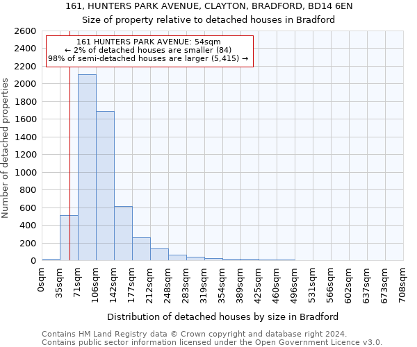 161, HUNTERS PARK AVENUE, CLAYTON, BRADFORD, BD14 6EN: Size of property relative to detached houses in Bradford