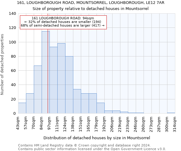 161, LOUGHBOROUGH ROAD, MOUNTSORREL, LOUGHBOROUGH, LE12 7AR: Size of property relative to detached houses in Mountsorrel