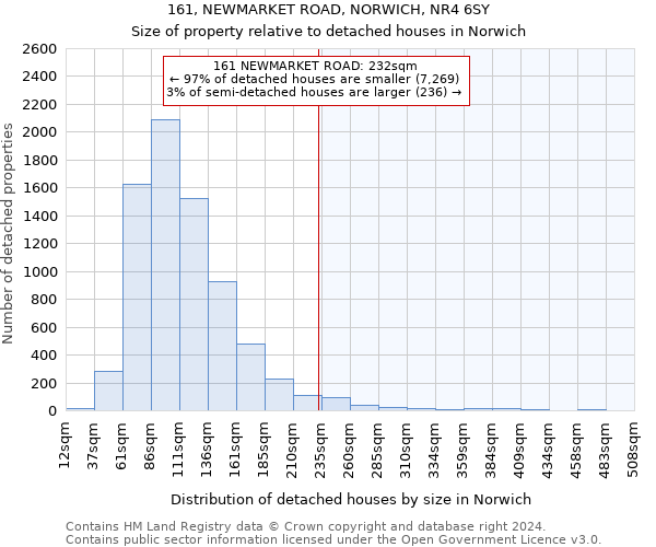 161, NEWMARKET ROAD, NORWICH, NR4 6SY: Size of property relative to detached houses in Norwich