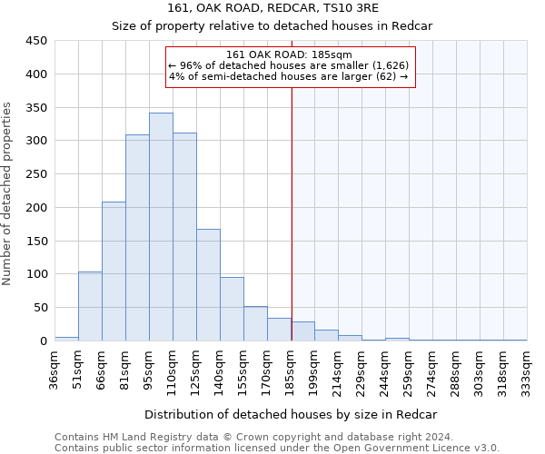 161, OAK ROAD, REDCAR, TS10 3RE: Size of property relative to detached houses in Redcar