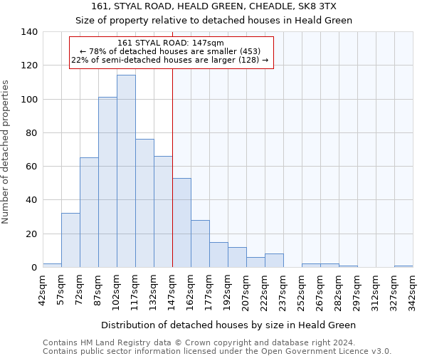 161, STYAL ROAD, HEALD GREEN, CHEADLE, SK8 3TX: Size of property relative to detached houses in Heald Green