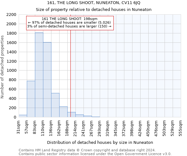 161, THE LONG SHOOT, NUNEATON, CV11 6JQ: Size of property relative to detached houses in Nuneaton