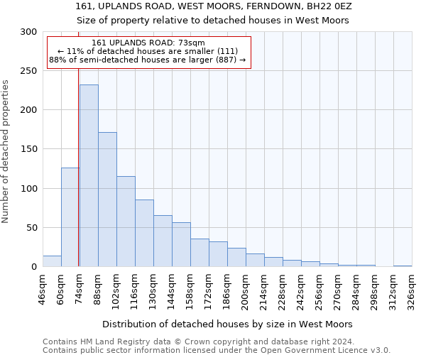 161, UPLANDS ROAD, WEST MOORS, FERNDOWN, BH22 0EZ: Size of property relative to detached houses in West Moors