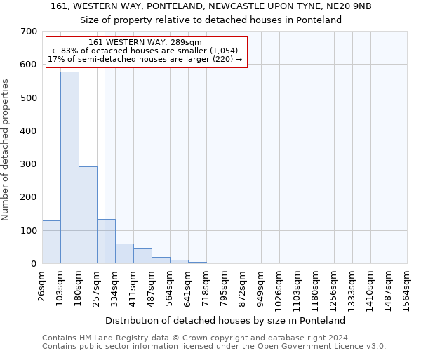 161, WESTERN WAY, PONTELAND, NEWCASTLE UPON TYNE, NE20 9NB: Size of property relative to detached houses in Ponteland