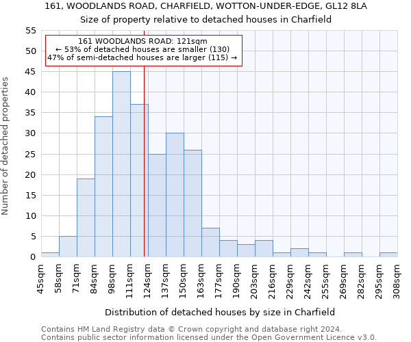 161, WOODLANDS ROAD, CHARFIELD, WOTTON-UNDER-EDGE, GL12 8LA: Size of property relative to detached houses in Charfield