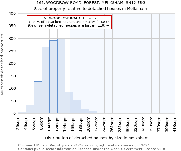 161, WOODROW ROAD, FOREST, MELKSHAM, SN12 7RG: Size of property relative to detached houses in Melksham