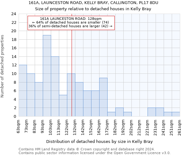 161A, LAUNCESTON ROAD, KELLY BRAY, CALLINGTON, PL17 8DU: Size of property relative to detached houses in Kelly Bray