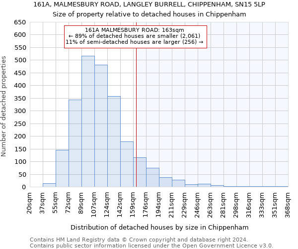 161A, MALMESBURY ROAD, LANGLEY BURRELL, CHIPPENHAM, SN15 5LP: Size of property relative to detached houses in Chippenham
