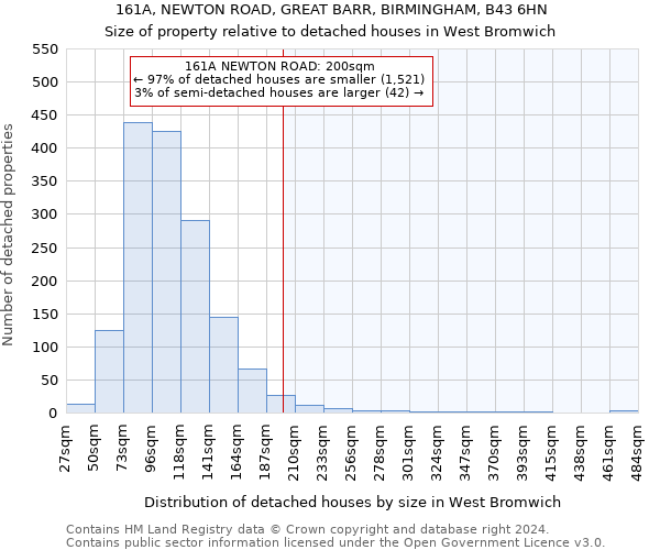 161A, NEWTON ROAD, GREAT BARR, BIRMINGHAM, B43 6HN: Size of property relative to detached houses in West Bromwich