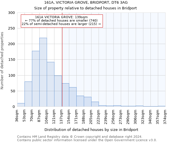 161A, VICTORIA GROVE, BRIDPORT, DT6 3AG: Size of property relative to detached houses in Bridport