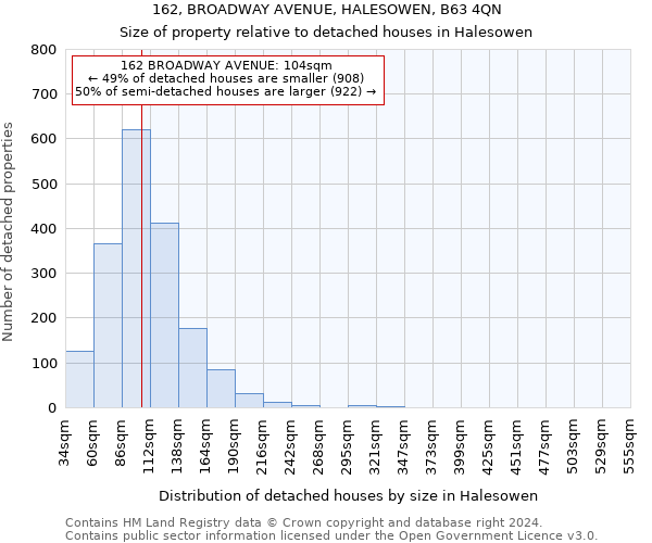 162, BROADWAY AVENUE, HALESOWEN, B63 4QN: Size of property relative to detached houses in Halesowen