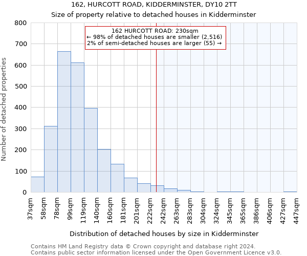 162, HURCOTT ROAD, KIDDERMINSTER, DY10 2TT: Size of property relative to detached houses in Kidderminster