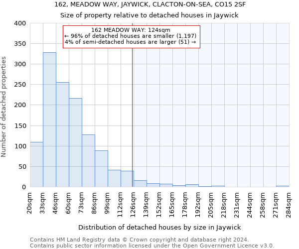 162, MEADOW WAY, JAYWICK, CLACTON-ON-SEA, CO15 2SF: Size of property relative to detached houses in Jaywick