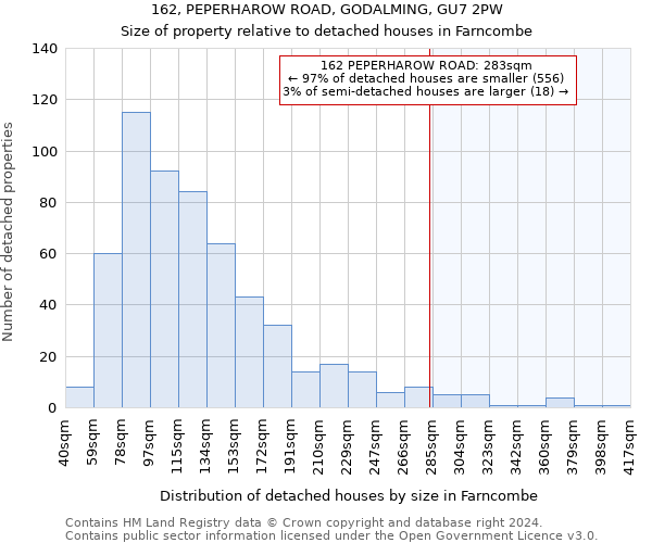 162, PEPERHAROW ROAD, GODALMING, GU7 2PW: Size of property relative to detached houses in Farncombe