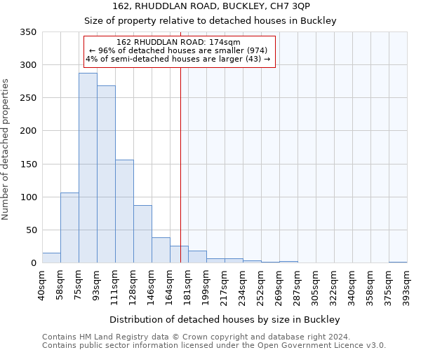 162, RHUDDLAN ROAD, BUCKLEY, CH7 3QP: Size of property relative to detached houses in Buckley