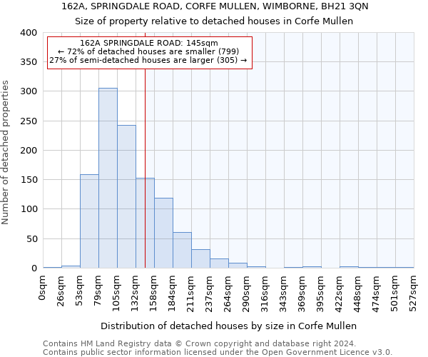 162A, SPRINGDALE ROAD, CORFE MULLEN, WIMBORNE, BH21 3QN: Size of property relative to detached houses in Corfe Mullen