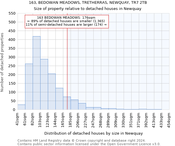 163, BEDOWAN MEADOWS, TRETHERRAS, NEWQUAY, TR7 2TB: Size of property relative to detached houses in Newquay