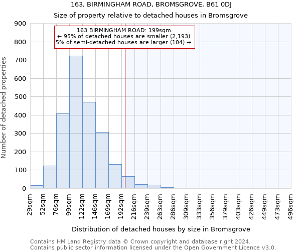 163, BIRMINGHAM ROAD, BROMSGROVE, B61 0DJ: Size of property relative to detached houses in Bromsgrove
