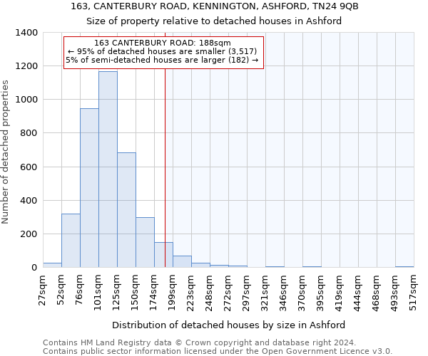163, CANTERBURY ROAD, KENNINGTON, ASHFORD, TN24 9QB: Size of property relative to detached houses in Ashford