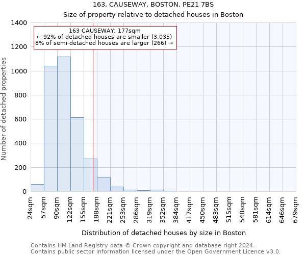 163, CAUSEWAY, BOSTON, PE21 7BS: Size of property relative to detached houses in Boston