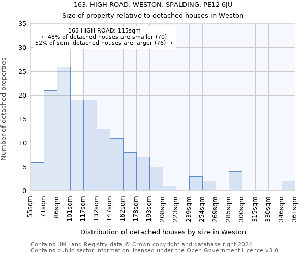 163, HIGH ROAD, WESTON, SPALDING, PE12 6JU: Size of property relative to detached houses in Weston