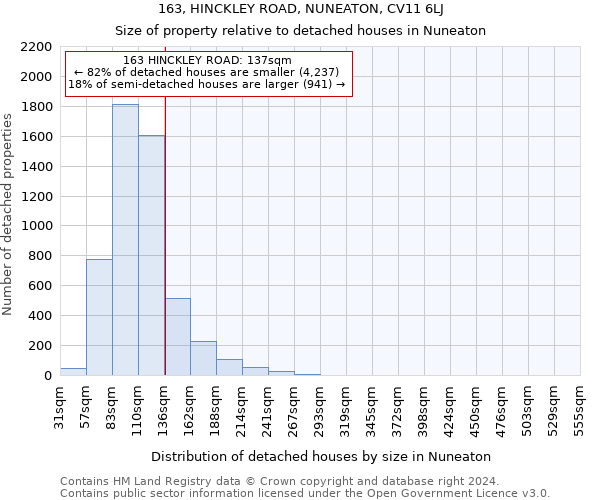 163, HINCKLEY ROAD, NUNEATON, CV11 6LJ: Size of property relative to detached houses in Nuneaton