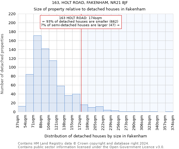 163, HOLT ROAD, FAKENHAM, NR21 8JF: Size of property relative to detached houses in Fakenham