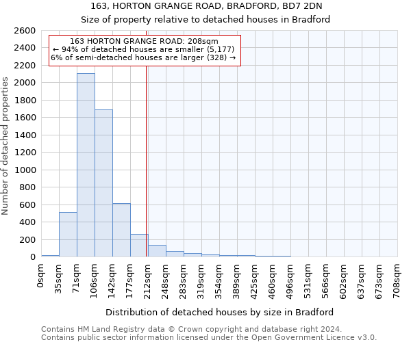 163, HORTON GRANGE ROAD, BRADFORD, BD7 2DN: Size of property relative to detached houses in Bradford