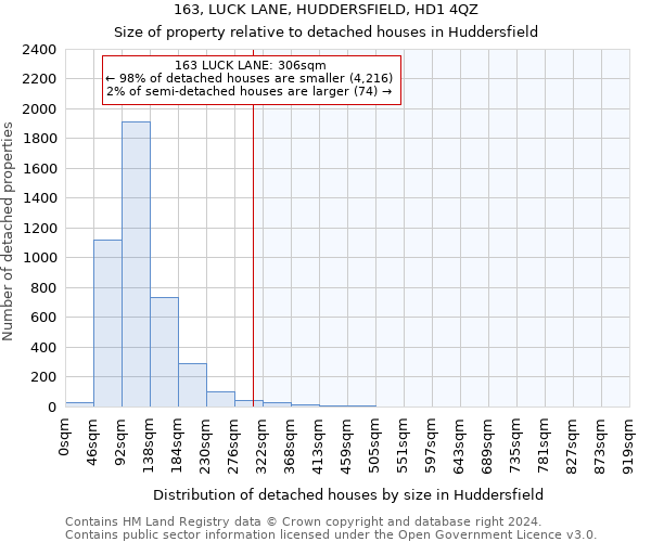 163, LUCK LANE, HUDDERSFIELD, HD1 4QZ: Size of property relative to detached houses in Huddersfield