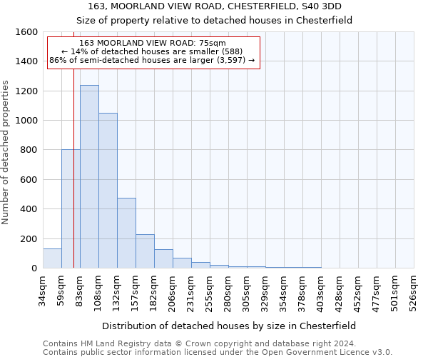 163, MOORLAND VIEW ROAD, CHESTERFIELD, S40 3DD: Size of property relative to detached houses in Chesterfield