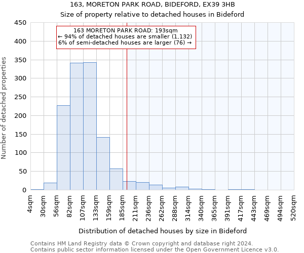 163, MORETON PARK ROAD, BIDEFORD, EX39 3HB: Size of property relative to detached houses in Bideford