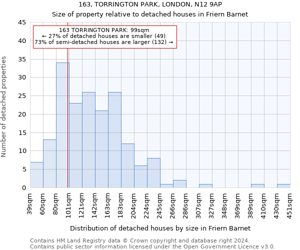 163, TORRINGTON PARK, LONDON, N12 9AP: Size of property relative to detached houses in Friern Barnet