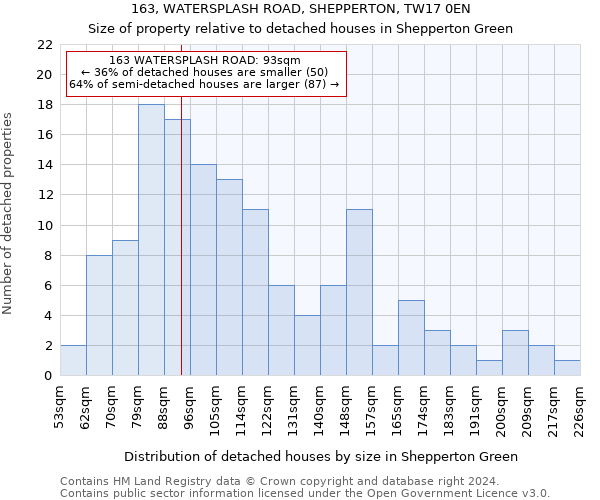 163, WATERSPLASH ROAD, SHEPPERTON, TW17 0EN: Size of property relative to detached houses in Shepperton Green