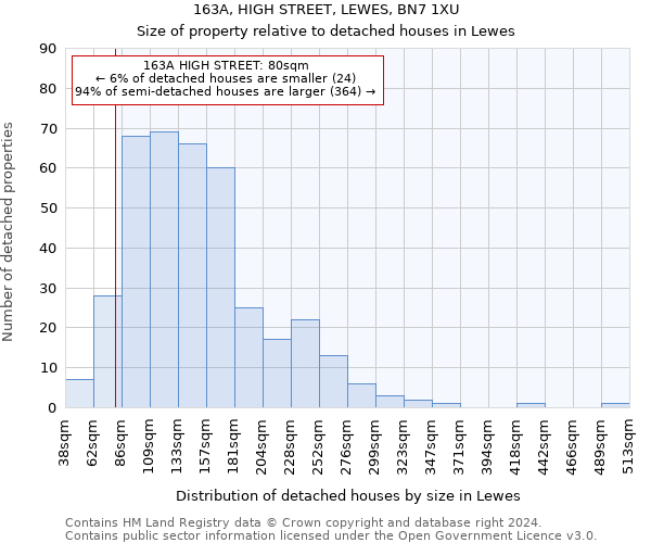 163A, HIGH STREET, LEWES, BN7 1XU: Size of property relative to detached houses in Lewes