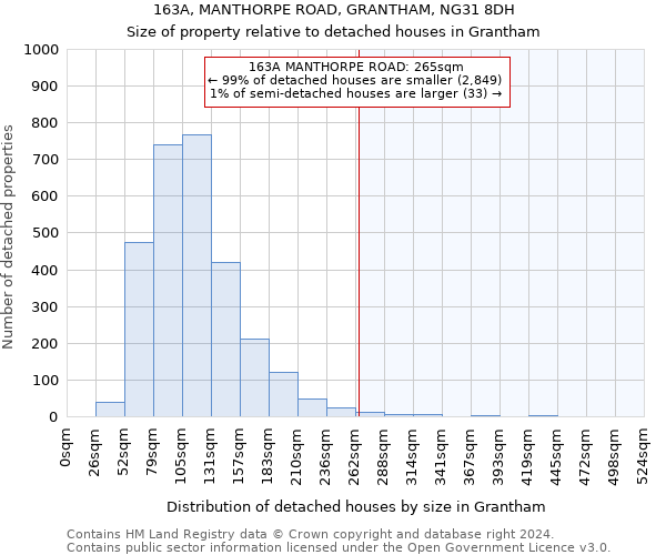 163A, MANTHORPE ROAD, GRANTHAM, NG31 8DH: Size of property relative to detached houses in Grantham