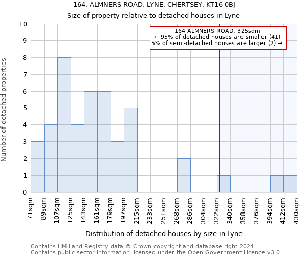 164, ALMNERS ROAD, LYNE, CHERTSEY, KT16 0BJ: Size of property relative to detached houses in Lyne