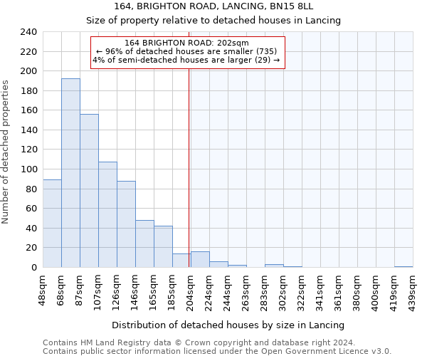 164, BRIGHTON ROAD, LANCING, BN15 8LL: Size of property relative to detached houses in Lancing