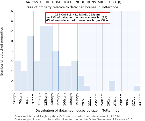 164, CASTLE HILL ROAD, TOTTERNHOE, DUNSTABLE, LU6 1QQ: Size of property relative to detached houses in Totternhoe