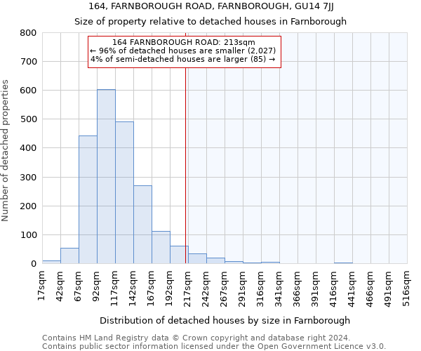 164, FARNBOROUGH ROAD, FARNBOROUGH, GU14 7JJ: Size of property relative to detached houses in Farnborough