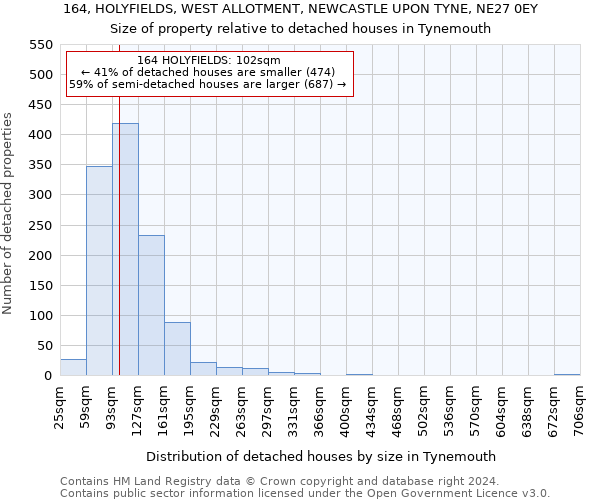 164, HOLYFIELDS, WEST ALLOTMENT, NEWCASTLE UPON TYNE, NE27 0EY: Size of property relative to detached houses in Tynemouth