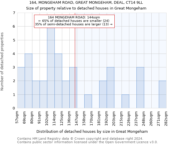164, MONGEHAM ROAD, GREAT MONGEHAM, DEAL, CT14 9LL: Size of property relative to detached houses in Great Mongeham