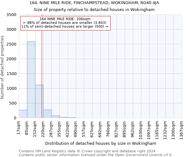 164, NINE MILE RIDE, FINCHAMPSTEAD, WOKINGHAM, RG40 4JA: Size of property relative to detached houses in Wokingham