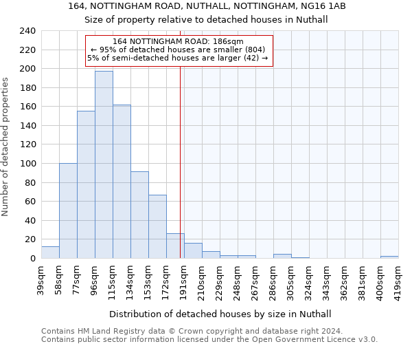 164, NOTTINGHAM ROAD, NUTHALL, NOTTINGHAM, NG16 1AB: Size of property relative to detached houses in Nuthall