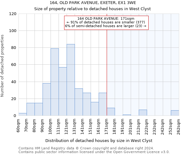 164, OLD PARK AVENUE, EXETER, EX1 3WE: Size of property relative to detached houses in West Clyst