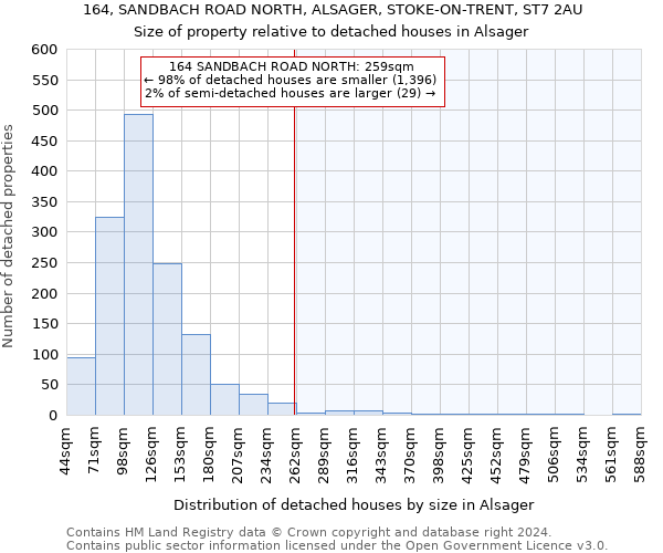 164, SANDBACH ROAD NORTH, ALSAGER, STOKE-ON-TRENT, ST7 2AU: Size of property relative to detached houses in Alsager