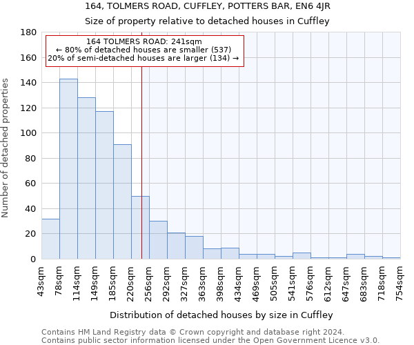 164, TOLMERS ROAD, CUFFLEY, POTTERS BAR, EN6 4JR: Size of property relative to detached houses in Cuffley